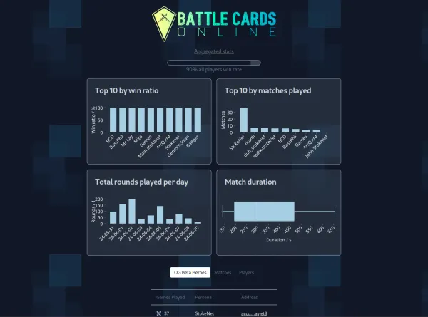 Battle Cards Online Beta Dashboard